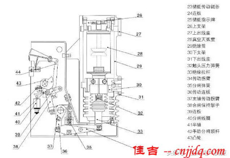 3D解剖户内真空断路器，值得看！